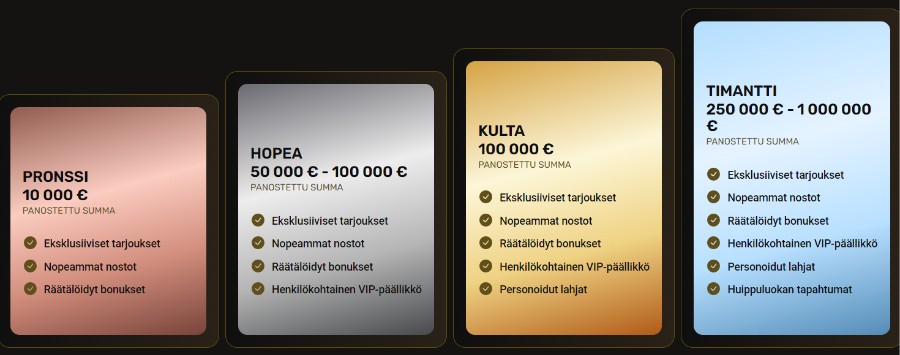 24Casino VIP-ohjelma