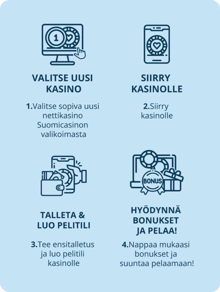 Kuinka löytää uudet nettikasinot