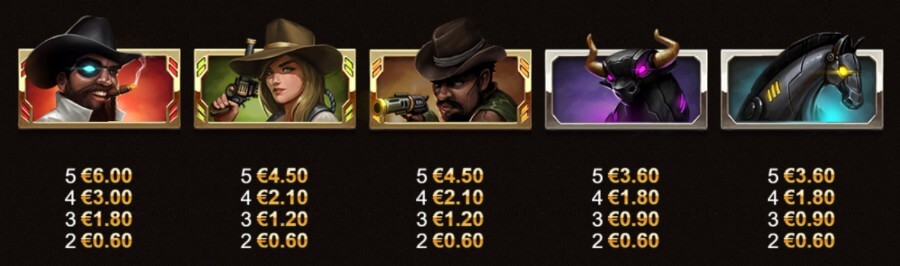 Big Bounty Bill symbolit ja voitot