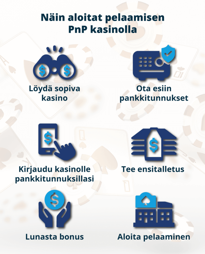 Pay N Play kasinot - Pelitilin luominen PnP kasinolle