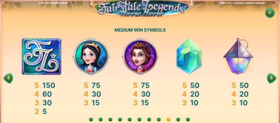 Fairytale Legends: Snow White symbolit ja voitot