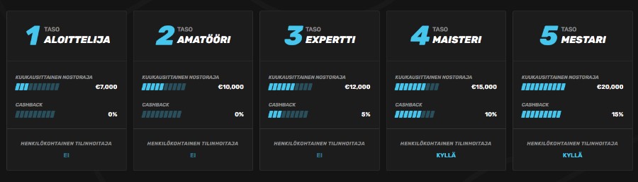 Sportuna VIP-ohjelma