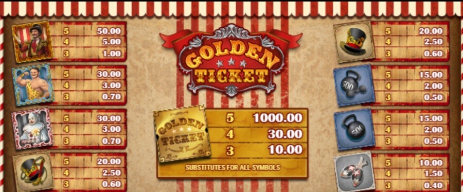 Golden Ticket symbolit